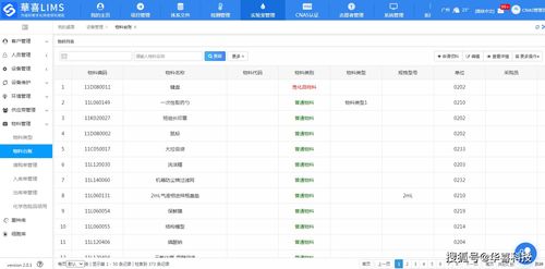LIMS系統(tǒng)信息化管理 產(chǎn)品實(shí)驗(yàn)室研發(fā)效率提升與信息安全軟件開發(fā)的雙重引擎
