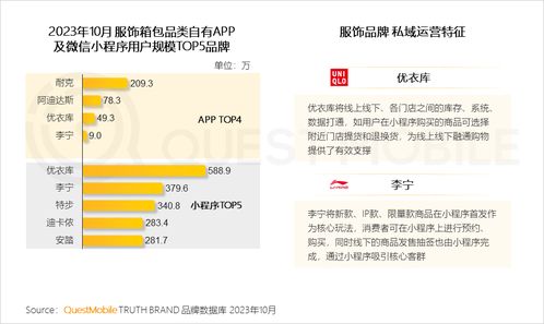 QuestMobile 2023品牌私域洞察 食品飲品私域規(guī)模近1.9億，信息安全與軟件開發(fā)成關(guān)鍵保障