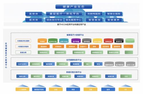 醫(yī)療信息化浪潮下的安全新挑戰(zhàn) 信息安全軟件開發(fā)的趨勢(shì)與機(jī)遇