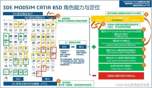 基于3DEXPERIENCE ModSim的百世慧信息安全軟件前期概念結(jié)構(gòu)快速開發(fā)方案